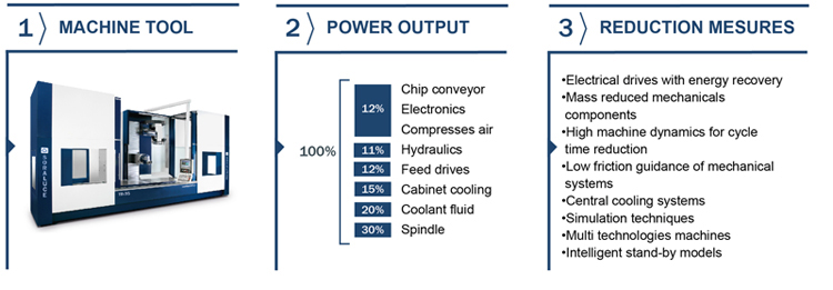 DANOBATGROUP offers sustainable production systems