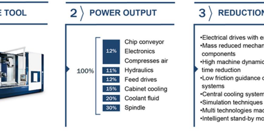 DANOBATGROUP offers sustainable production systems